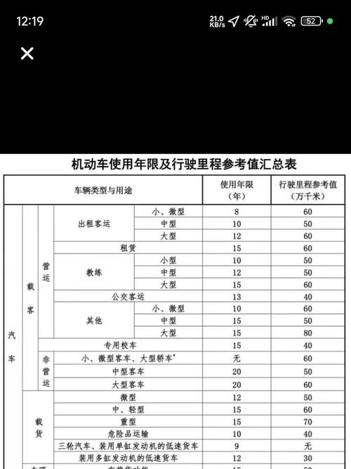家用车几年强制报废(家用汽车开多少年强制报废)