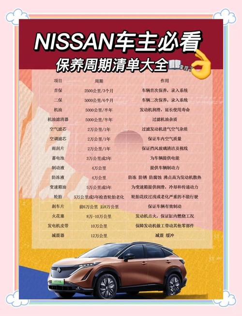 日产逍客保养周期 日产2019逍客保养周期表