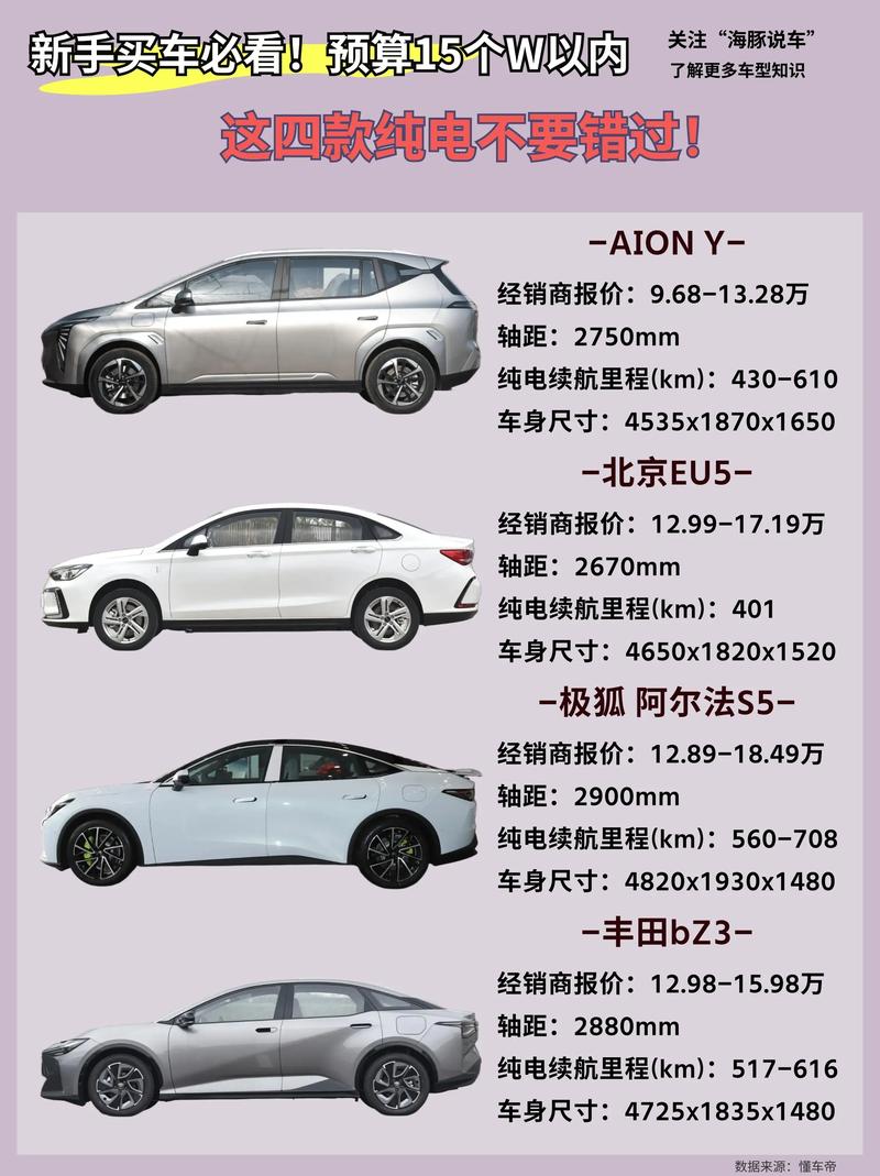 新车上市什么时候买最划算／新车上市什么时候买最划算呢