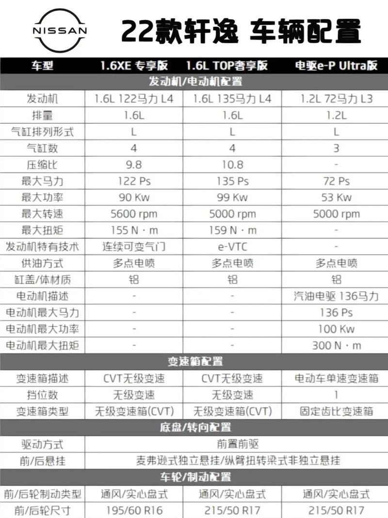 东风日产轩逸经典价格 东风曰产经典轩逸报价