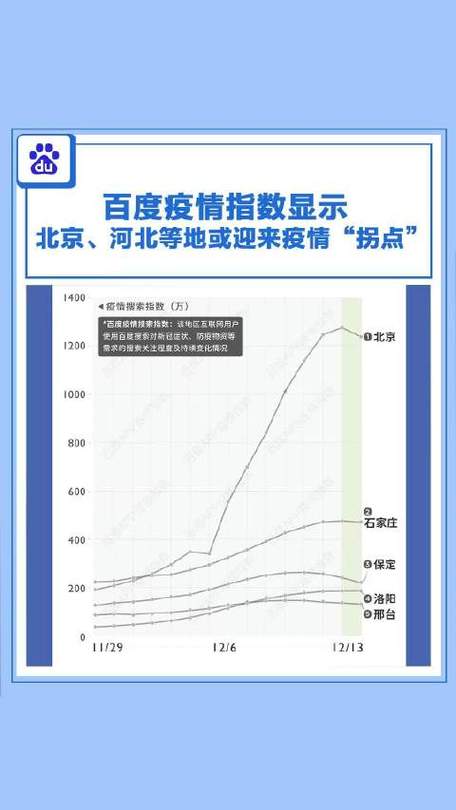 北京迎来疫情第一波冲击／北京迎来疫情第一波冲击