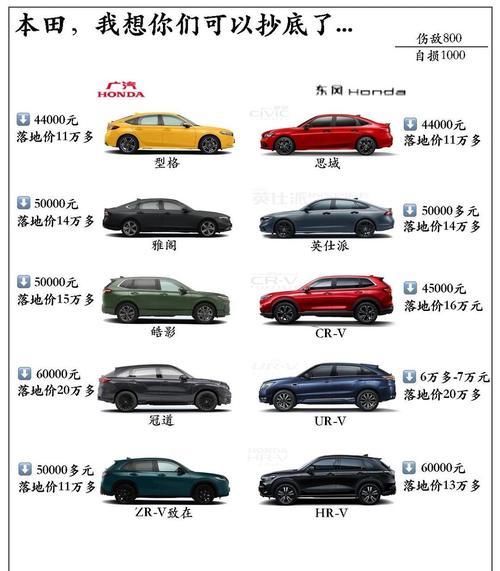 上海本田4s店一览表(上海本田4s店一览表官网)