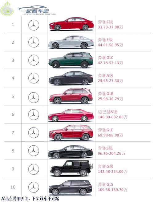 奔驰所有车型图片,奔驰车型大全及价格图片