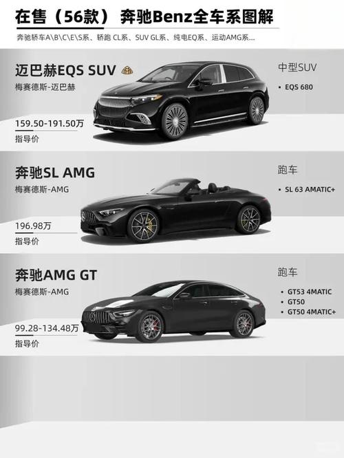 奔驰有哪几种车型,奔驰有哪些系列?