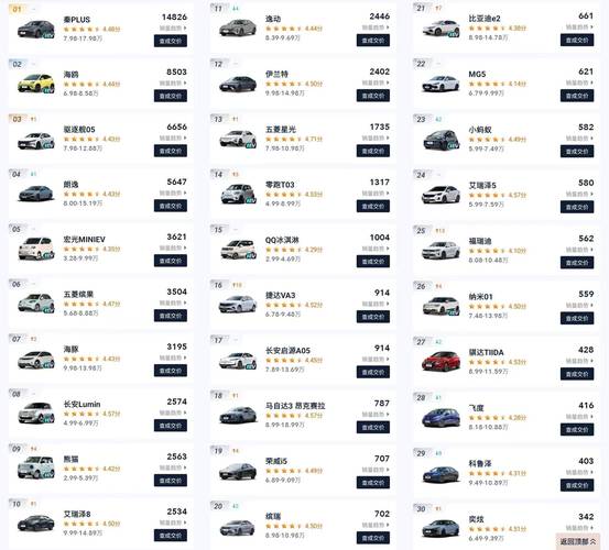 汽车之家品牌／汽车之家品牌销量