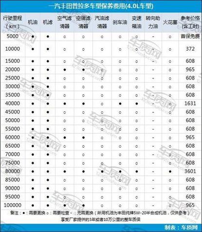 普拉多2700保险一年多少钱,普拉多保险费用
