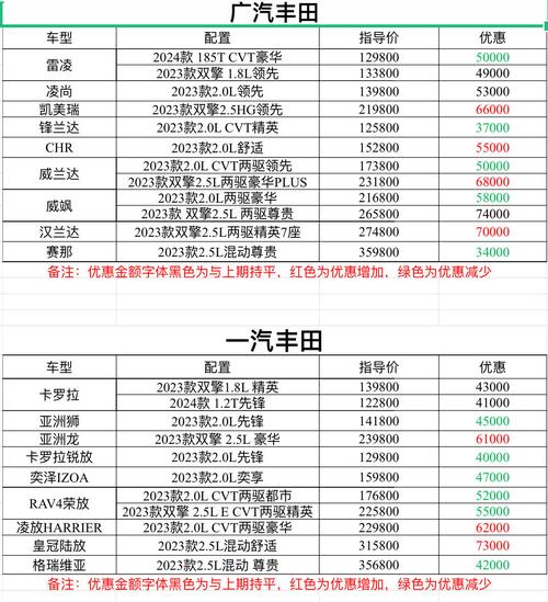 丰田4s店附近地址电话查询／丰田4s店一览表