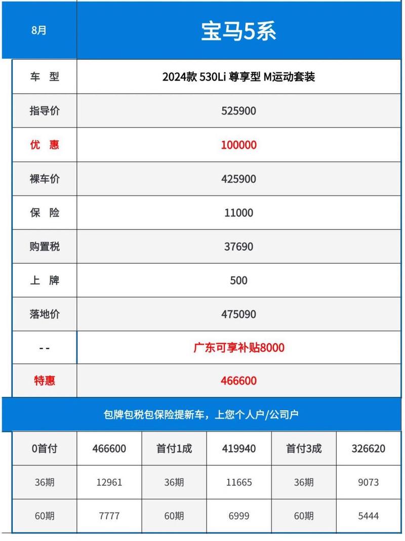 宝马5系530li价格,宝马5系530价格多少