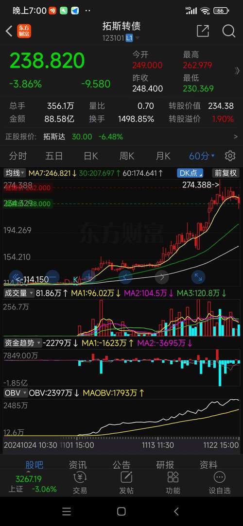 大众交通股票价栿,大众交通东方财富网股吧