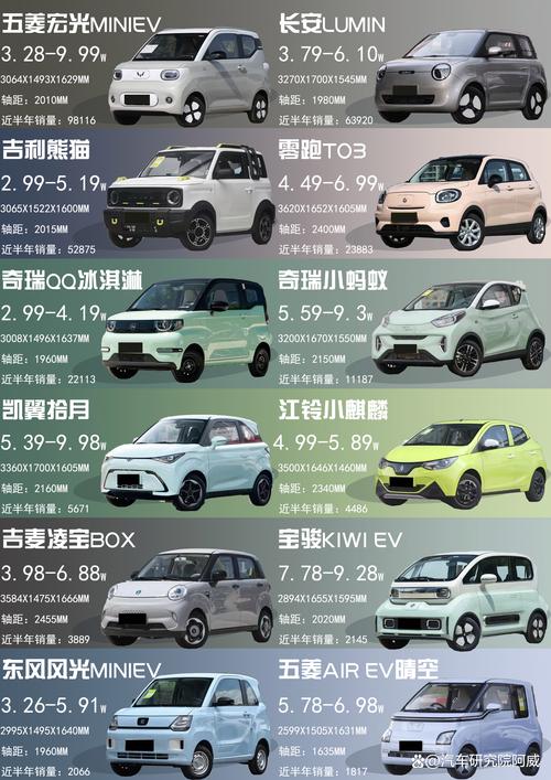 微型车图片大全大图／微型车大全价格图片