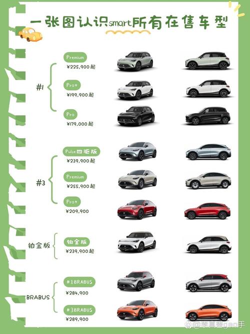 奔驰小型车smart现在多少钱 奔驰小型车smart参数