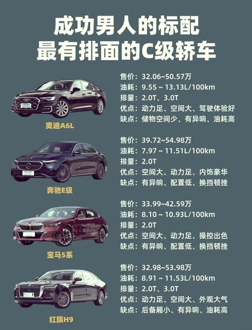 保值率高的轿车排行榜 保值率高的车型排行