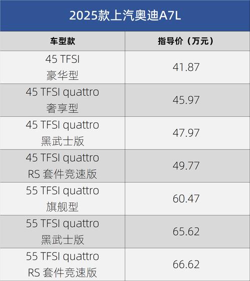奥迪a7l最新价格2025(奥迪A7L最新价格表)