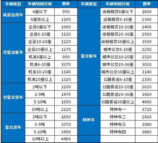2023车险查询报价,2921年车险