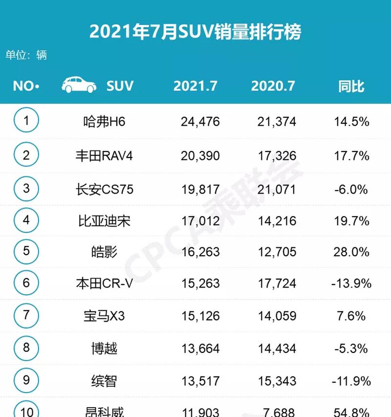 4月份suv销量排名 四月份suv销量排行2021