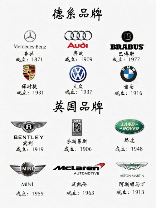 十大名车标志图案／十大名车标志图片大全 排名
