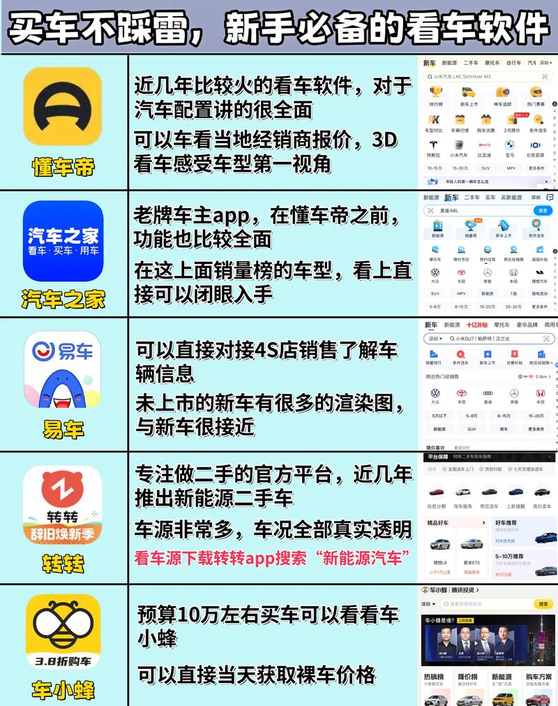 买车在什么软件上看 买车一般在什么网站上看