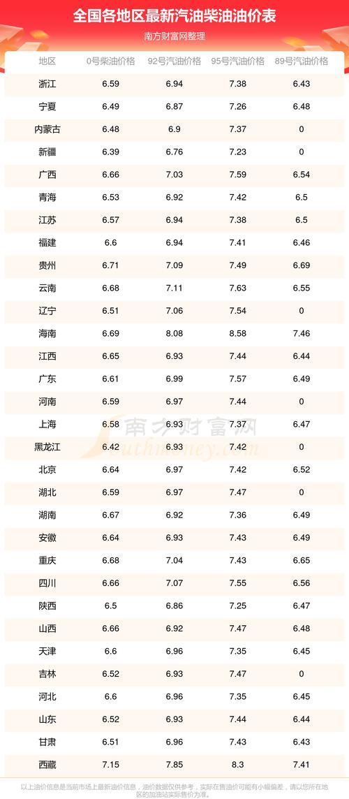 92今天多少钱一升汽油／今日92汽油多少钱一升？最新价