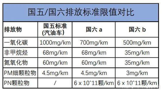 国六排放标准 国六排放标准的字母怎么写