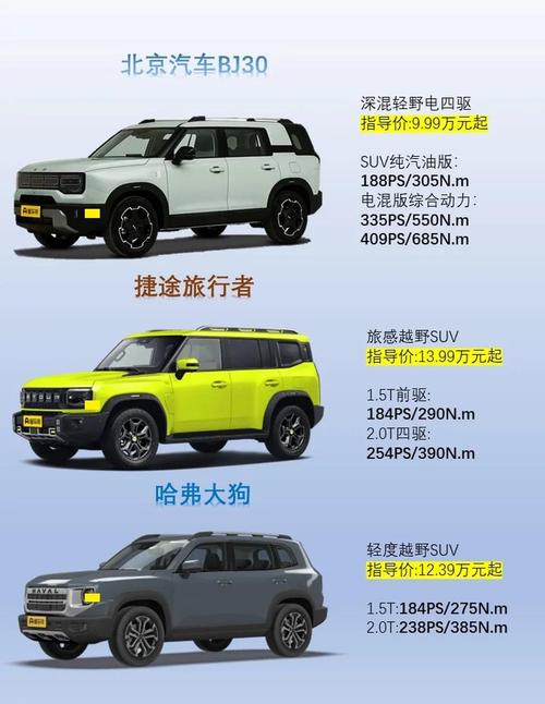【汽车suv10万左右推荐,suv汽车10万左右排行榜】