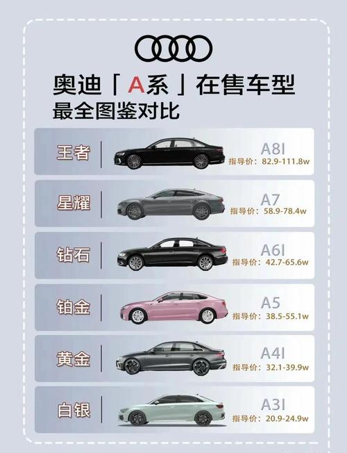 13款奥迪配置及参数表(13年奥迪车)