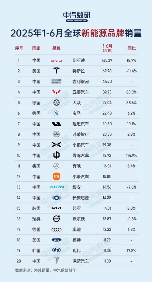 全球电动汽车排行榜前十名 十大公认最好纯电车