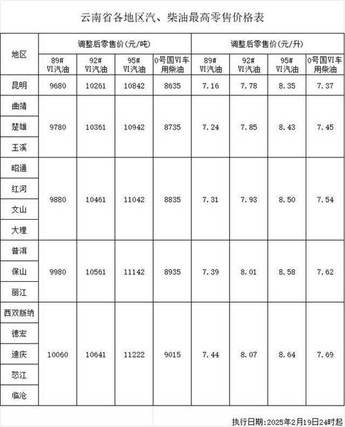 92号汽油价格多少钱一吨(92号汽油多少钱一吨批发)