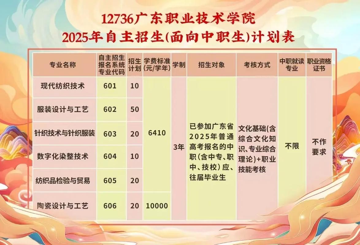 广东职业技术学院自主招生(广东职业技术学院2020招生计划)