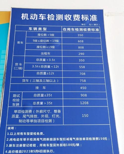 年审费用大概多少钱,iso体系年审费用大概多少钱